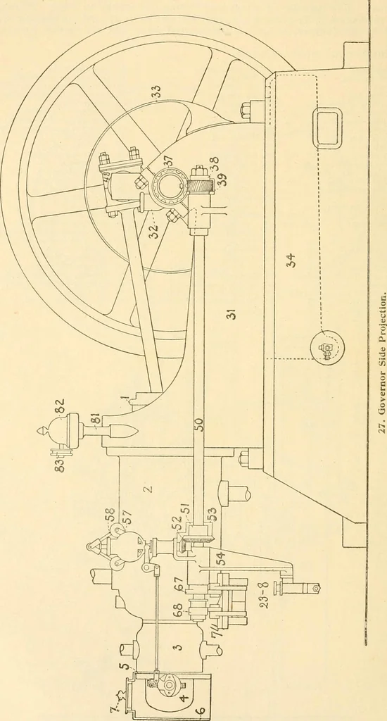 An illustration from Handbook for the use of electricians in the operation and care of electrical machinery and apparatus of the U. S. seacoast defenses .., 1904, leaf 42