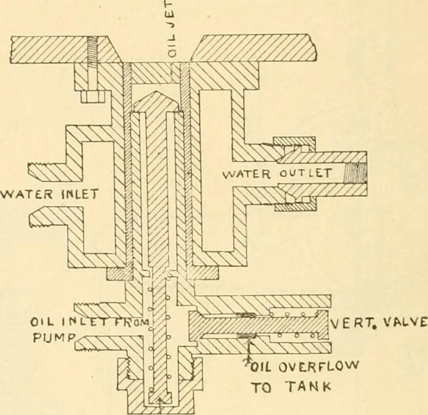 An illustration from Handbook for the use of electricians in the operation and care of electrical machinery and apparatus of the U. S. seacoast defenses .., 1904, leaf 44