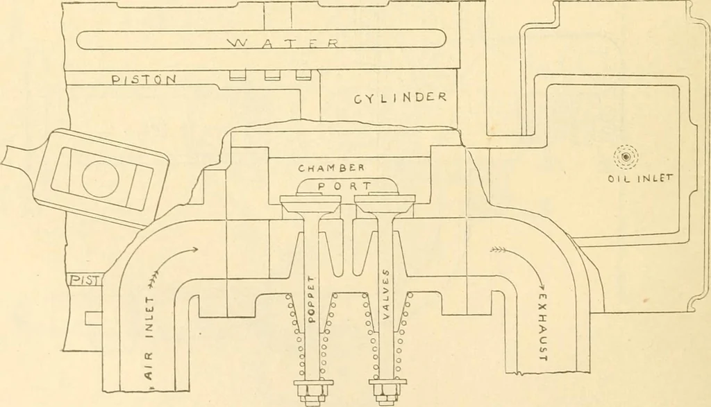 An illustration from Handbook for the use of electricians in the operation and care of electrical machinery and apparatus of the U. S. seacoast defenses .., 1904, leaf 44