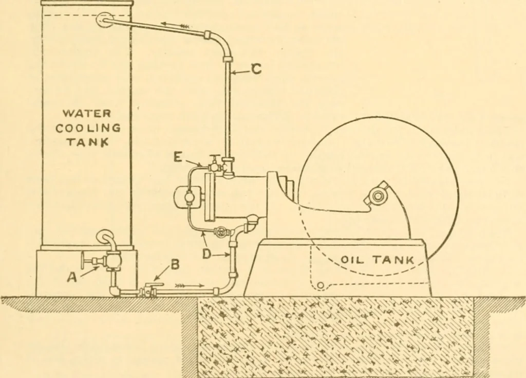 An illustration from Handbook for the use of electricians in the operation and care of electrical machinery and apparatus of the U. S. seacoast defenses .., 1904, leaf 45