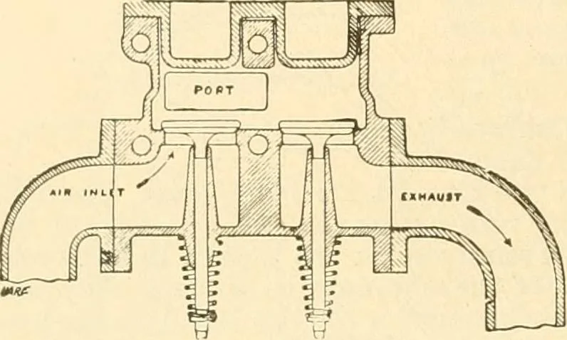 An illustration from Handbook for the use of electricians in the operation and care of electrical machinery and apparatus of the U. S. seacoast defenses .., 1904, leaf 48