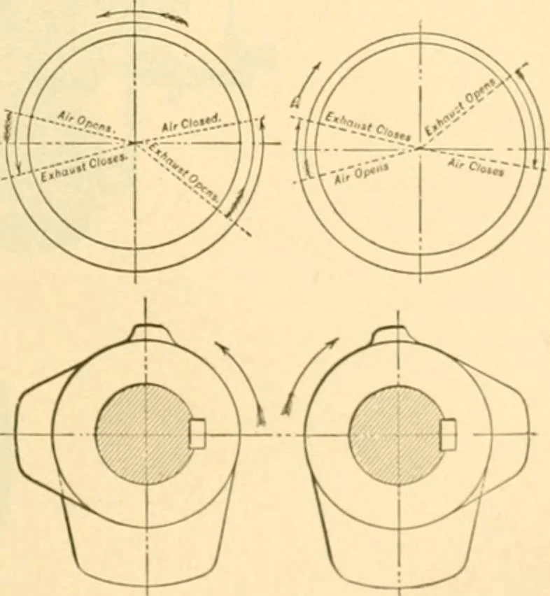 An illustration from Handbook for the use of electricians in the operation and care of electrical machinery and apparatus of the U. S. seacoast defenses .., 1904, leaf 49