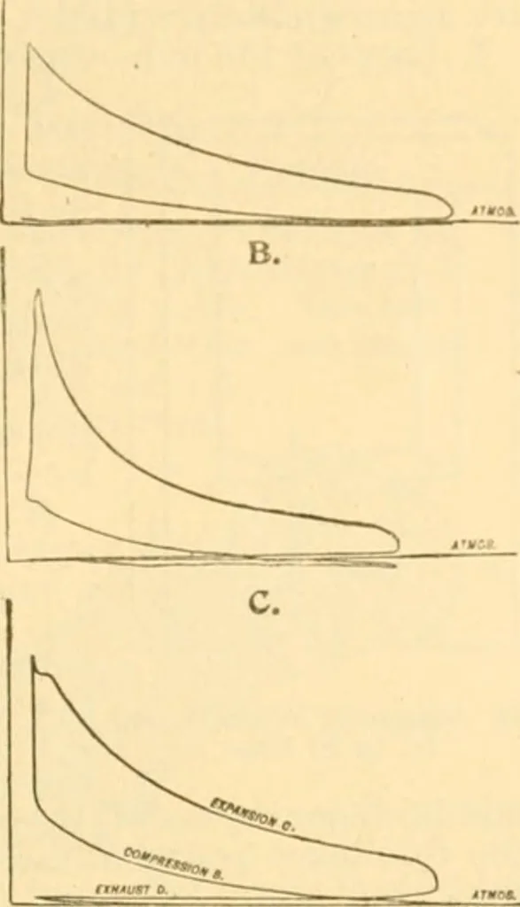 An illustration from Handbook for the use of electricians in the operation and care of electrical machinery and apparatus of the U. S. seacoast defenses .., 1904, leaf 51