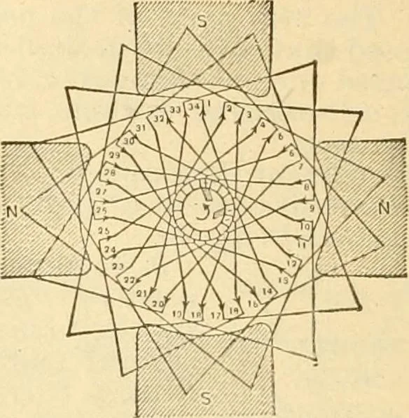 An illustration from Handbook for the use of electricians in the operation and care of electrical machinery and apparatus of the U. S. seacoast defenses .., 1904, leaf 54
