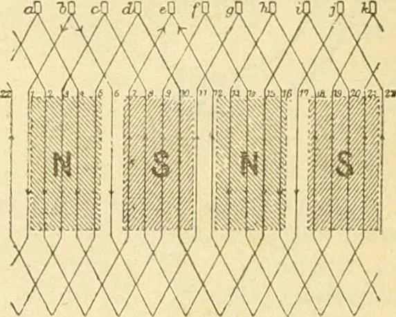 An illustration from Handbook for the use of electricians in the operation and care of electrical machinery and apparatus of the U. S. seacoast defenses .., 1904, leaf 54