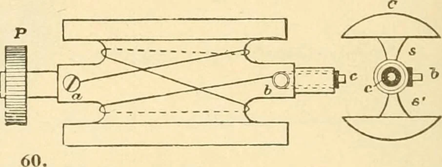 An illustration from Handbook for the use of electricians in the operation and care of electrical machinery and apparatus of the U. S. seacoast defenses .., 1904, leaf 62