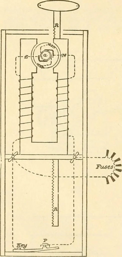 An illustration from Handbook for the use of electricians in the operation and care of electrical machinery and apparatus of the U. S. seacoast defenses .., 1904, leaf 62