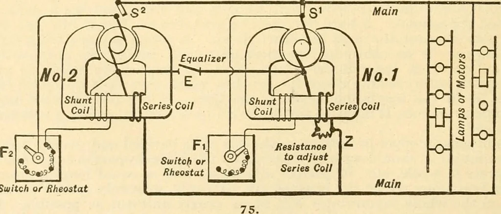 An illustration from Handbook for the use of electricians in the operation and care of electrical machinery and apparatus of the U. S. seacoast defenses .., 1904, leaf 76