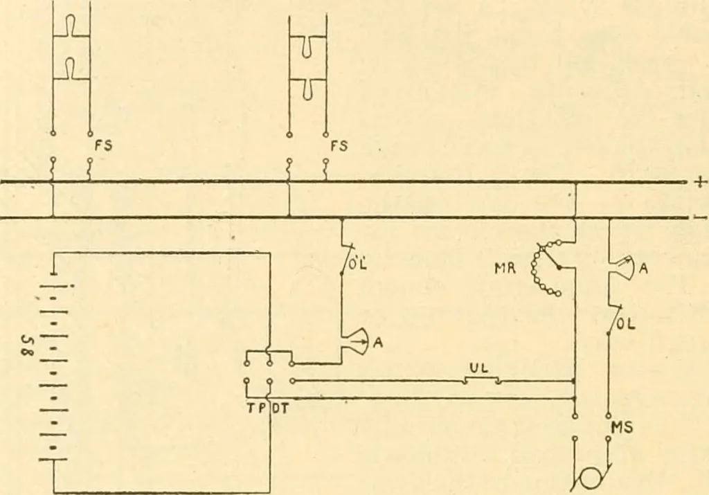 An illustration from Handbook for the use of electricians in the operation and care of electrical machinery and apparatus of the U. S. seacoast defenses .., 1904, leaf 88