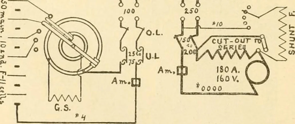 An illustration from Handbook for the use of electricians in the operation and care of electrical machinery and apparatus of the U. S. seacoast defenses .., 1904, leaf 88