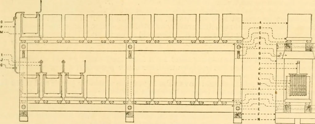 An illustration from Handbook for the use of electricians in the operation and care of electrical machinery and apparatus of the U. S. seacoast defenses .., 1904, leaf 93