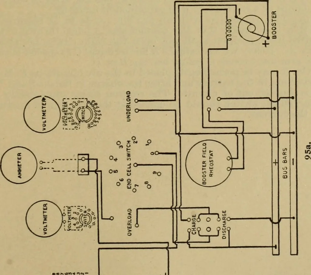 An illustration from Handbook for the use of electricians in the operation and care of electrical machinery and apparatus of the U.S. seacoast defenses, 1902, leaf 104