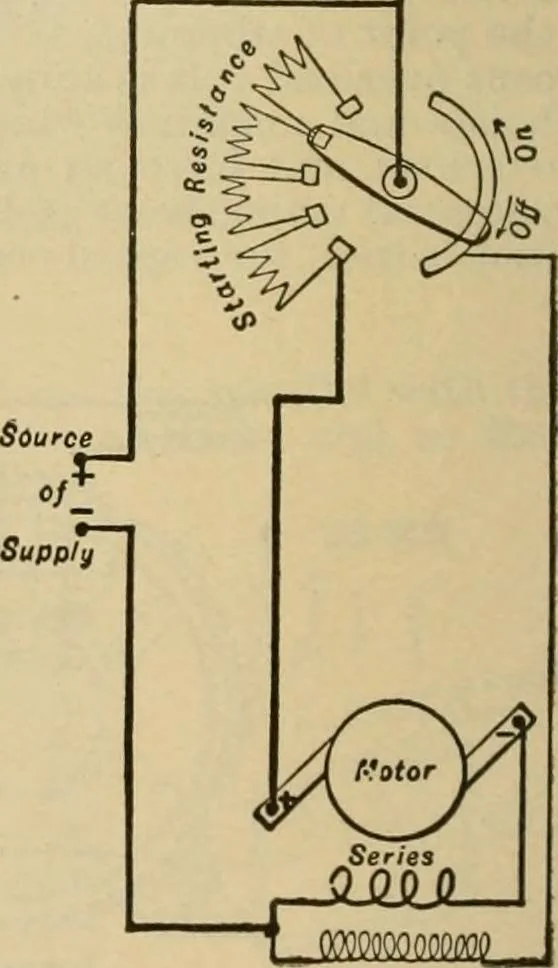 An illustration from Handbook for the use of electricians in the operation and care of electrical machinery and apparatus of the U.S. seacoast defenses, 1902, leaf 109