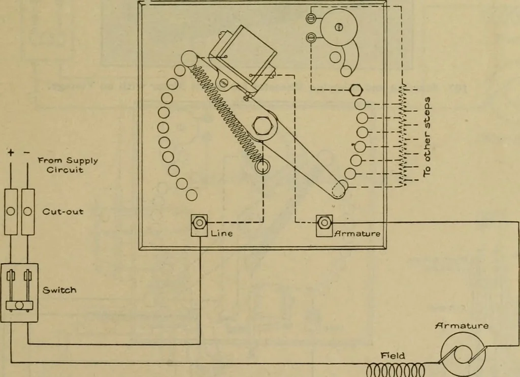 An illustration from Handbook for the use of electricians in the operation and care of electrical machinery and apparatus of the U.S. seacoast defenses, 1902, leaf 112