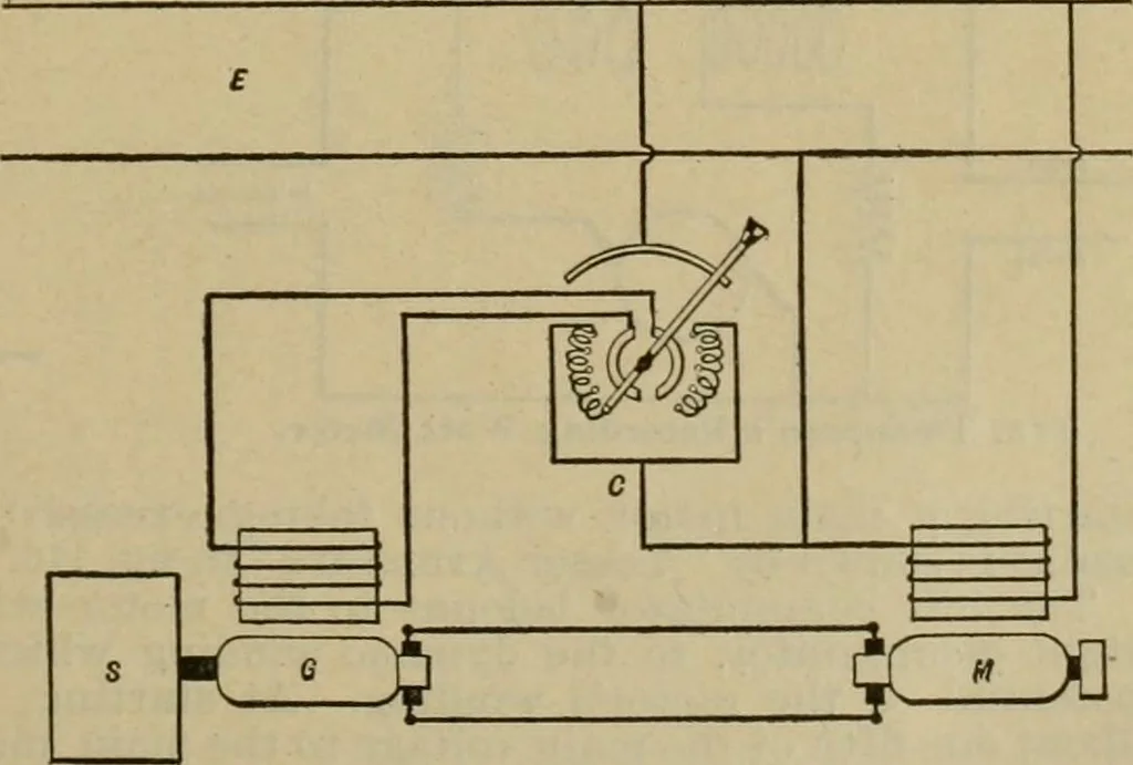 An illustration from Handbook for the use of electricians in the operation and care of electrical machinery and apparatus of the U.S. seacoast defenses, 1902, leaf 116