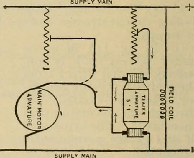An illustration from Handbook for the use of electricians in the operation and care of electrical machinery and apparatus of the U.S. seacoast defenses, 1902, leaf 117