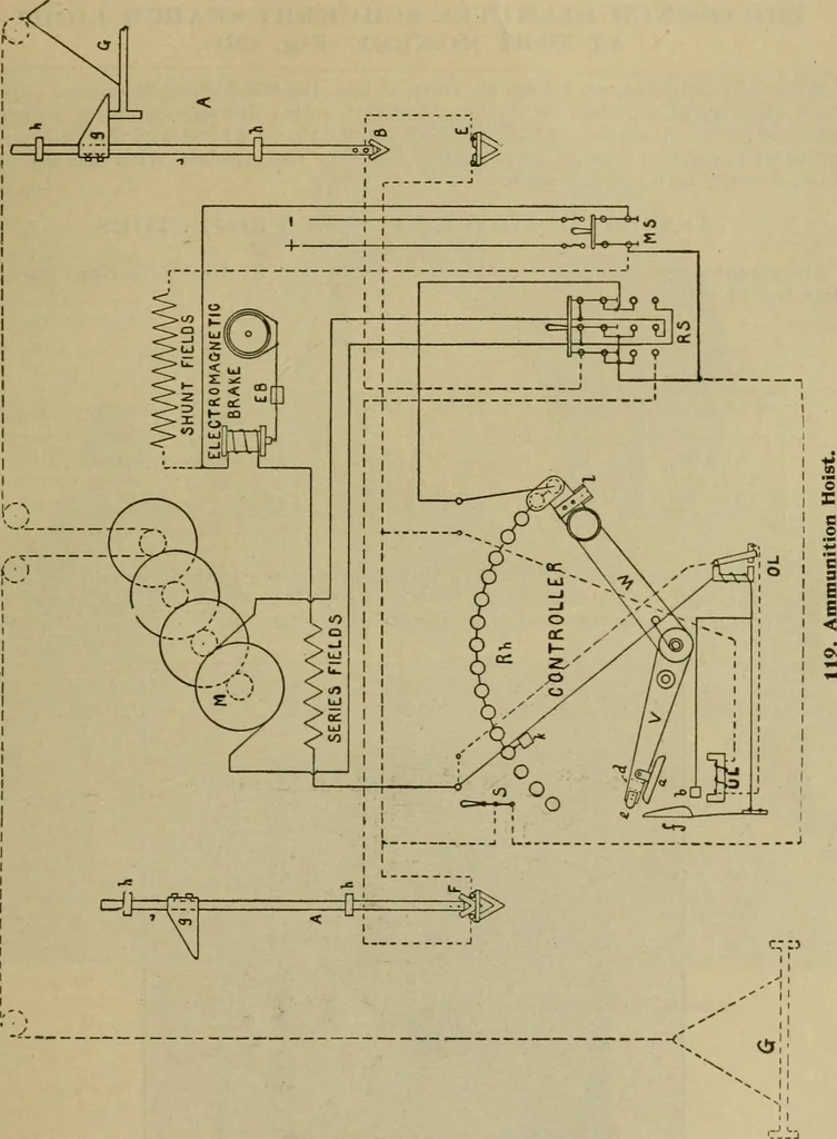 An illustration from Handbook for the use of electricians in the operation and care of electrical machinery and apparatus of the U.S. seacoast defenses, 1902, leaf 122