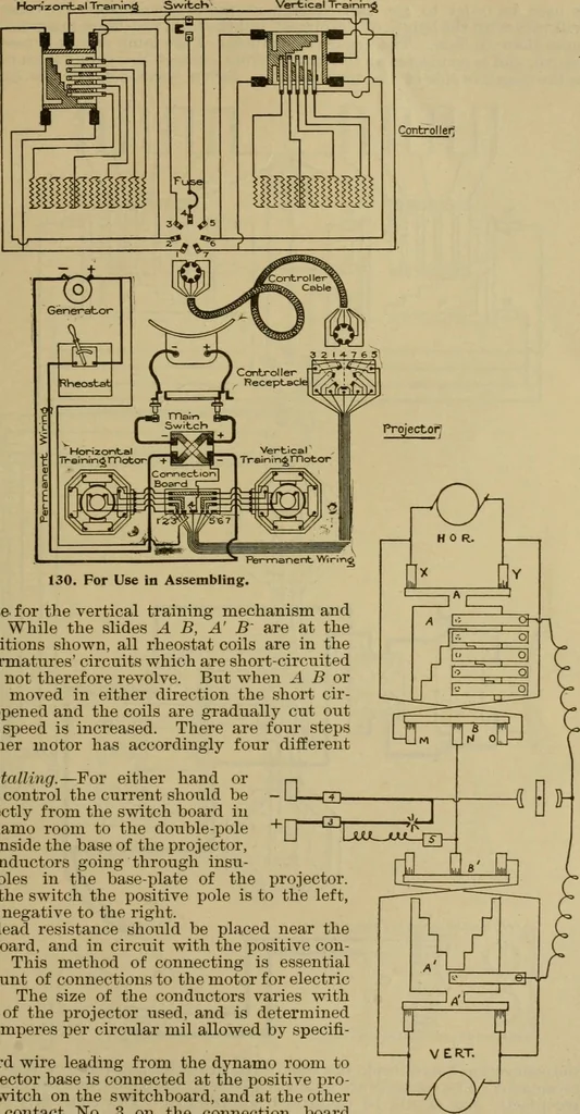 An illustration from Handbook for the use of electricians in the operation and care of electrical machinery and apparatus of the U.S. seacoast defenses, 1902, leaf 138