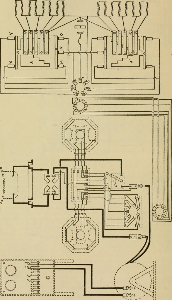An illustration from Handbook for the use of electricians in the operation and care of electrical machinery and apparatus of the U.S. seacoast defenses, 1902, leaf 139