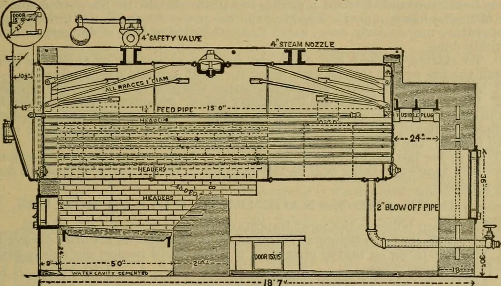An illustration from Handbook for the use of electricians in the operation and care of electrical machinery and apparatus of the U.S. seacoast defenses, 1902, leaf 14