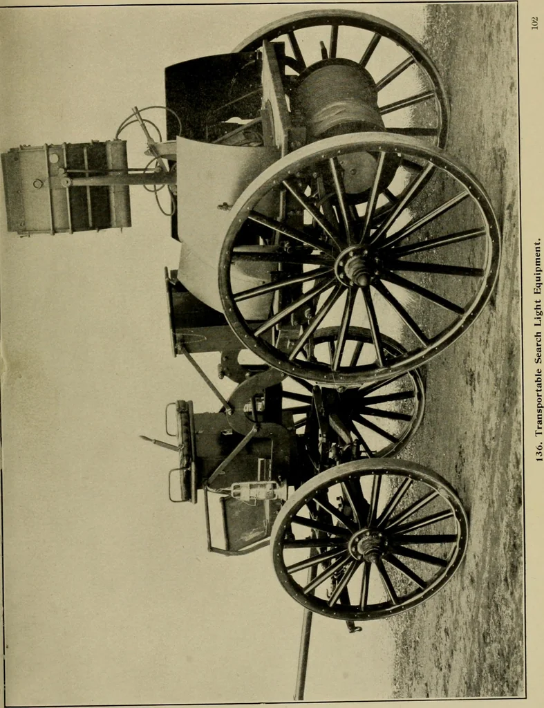 An illustration from Handbook for the use of electricians in the operation and care of electrical machinery and apparatus of the U.S. seacoast defenses, 1902, leaf 146