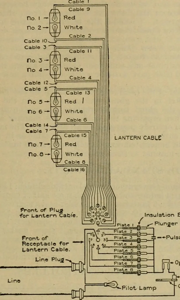 An illustration from Handbook for the use of electricians in the operation and care of electrical machinery and apparatus of the U.S. seacoast defenses, 1902, leaf 152