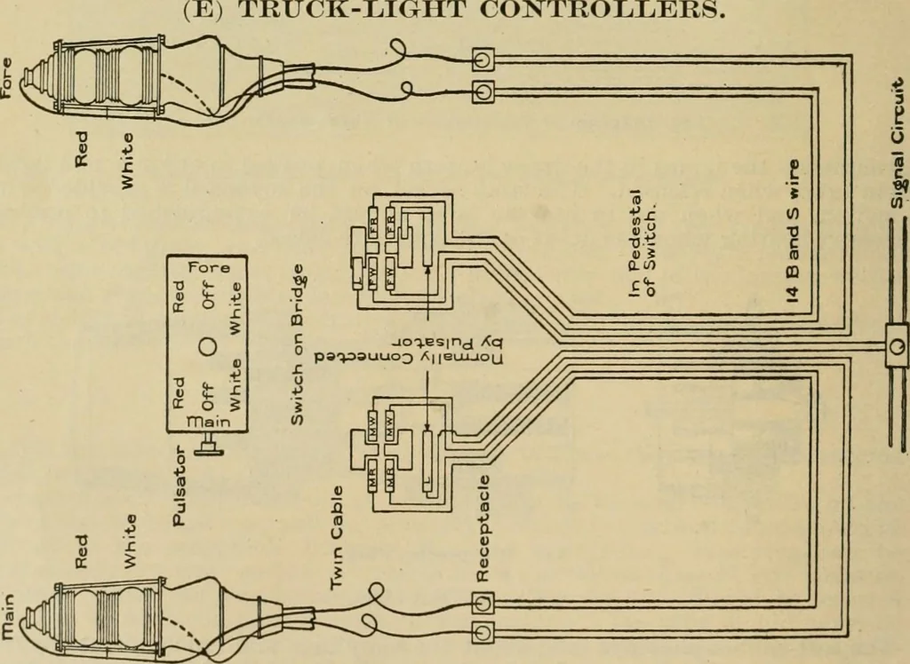 An illustration from Handbook for the use of electricians in the operation and care of electrical machinery and apparatus of the U.S. seacoast defenses, 1902, leaf 153