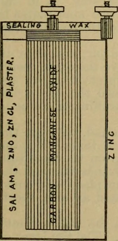 An illustration from Handbook for the use of electricians in the operation and care of electrical machinery and apparatus of the U.S. seacoast defenses, 1902, leaf 162