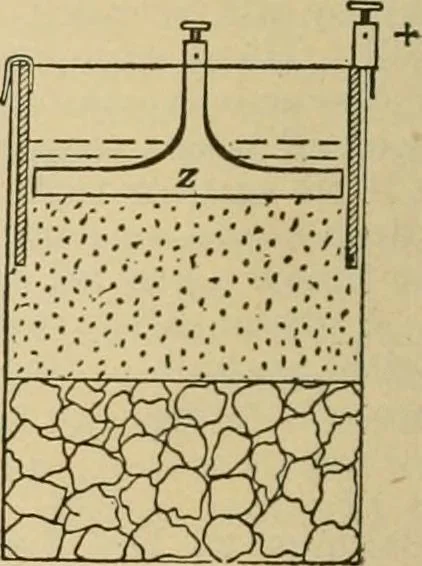 An illustration from Handbook for the use of electricians in the operation and care of electrical machinery and apparatus of the U.S. seacoast defenses, 1902, leaf 163