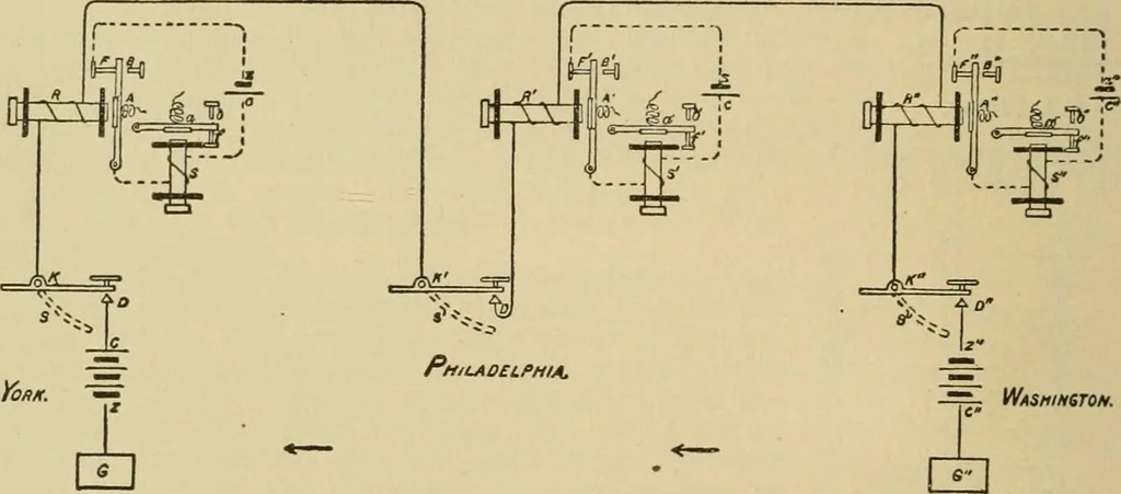 An illustration from Handbook for the use of electricians in the operation and care of electrical machinery and apparatus of the U.S. seacoast defenses, 1902, leaf 165
