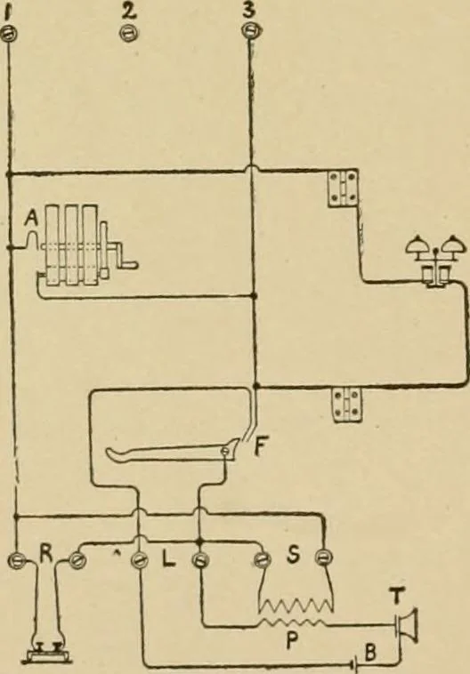 An illustration from Handbook for the use of electricians in the operation and care of electrical machinery and apparatus of the U.S. seacoast defenses, 1902, leaf 179