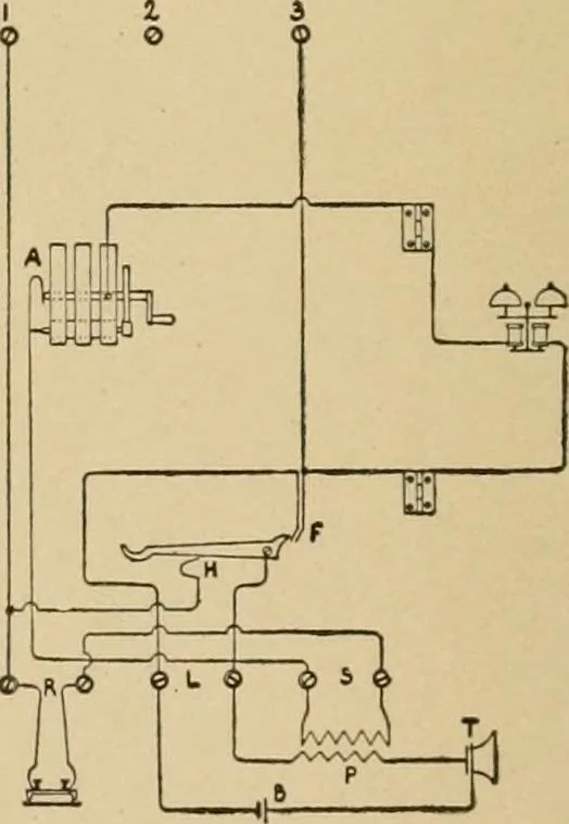An illustration from Handbook for the use of electricians in the operation and care of electrical machinery and apparatus of the U.S. seacoast defenses, 1902, leaf 179
