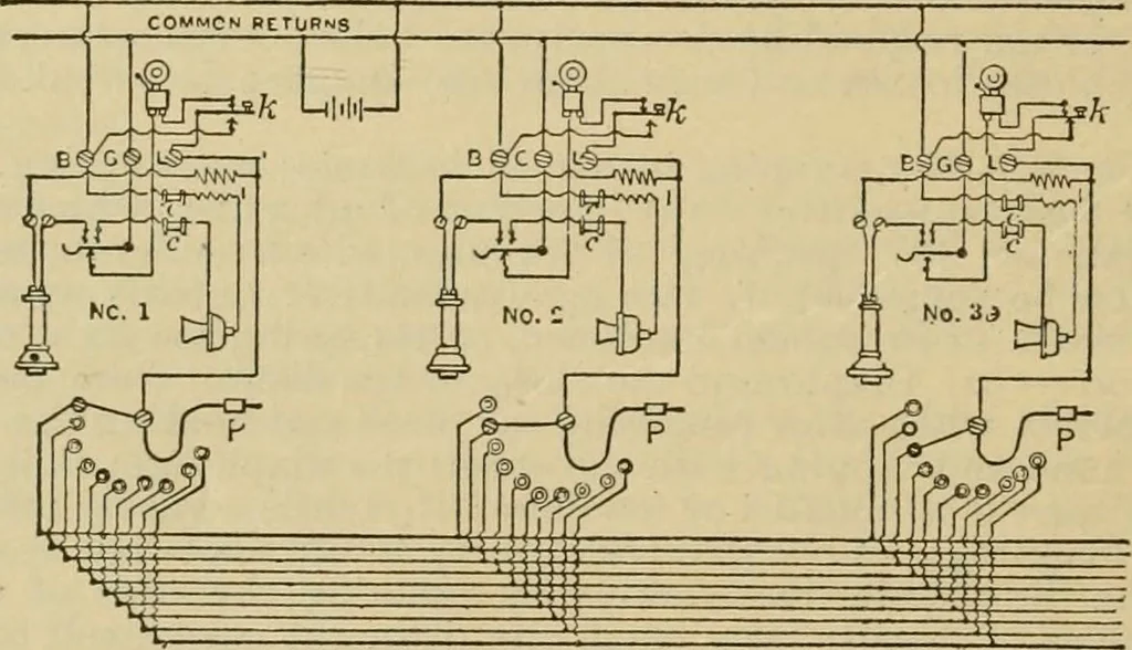 An illustration from Handbook for the use of electricians in the operation and care of electrical machinery and apparatus of the U.S. seacoast defenses, 1902, leaf 183