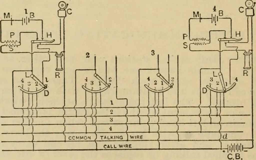 An illustration from Handbook for the use of electricians in the operation and care of electrical machinery and apparatus of the U.S. seacoast defenses, 1902, leaf 183