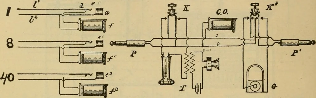 An illustration from Handbook for the use of electricians in the operation and care of electrical machinery and apparatus of the U.S. seacoast defenses, 1902, leaf 185