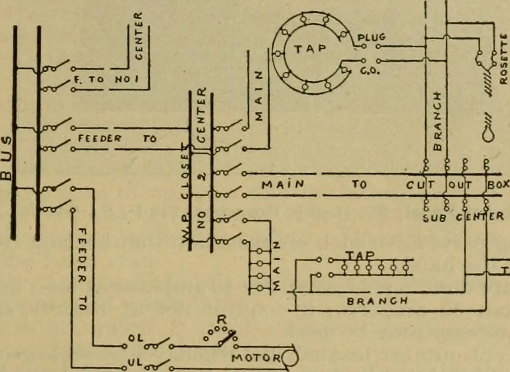An illustration from Handbook for the use of electricians in the operation and care of electrical machinery and apparatus of the U.S. seacoast defenses, 1902, leaf 200