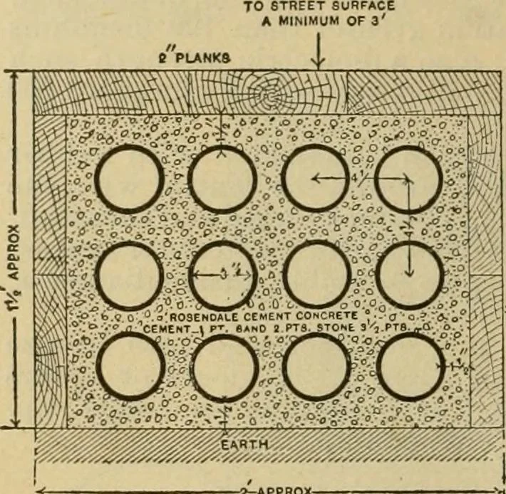 An illustration from Handbook for the use of electricians in the operation and care of electrical machinery and apparatus of the U.S. seacoast defenses, 1902, leaf 203
