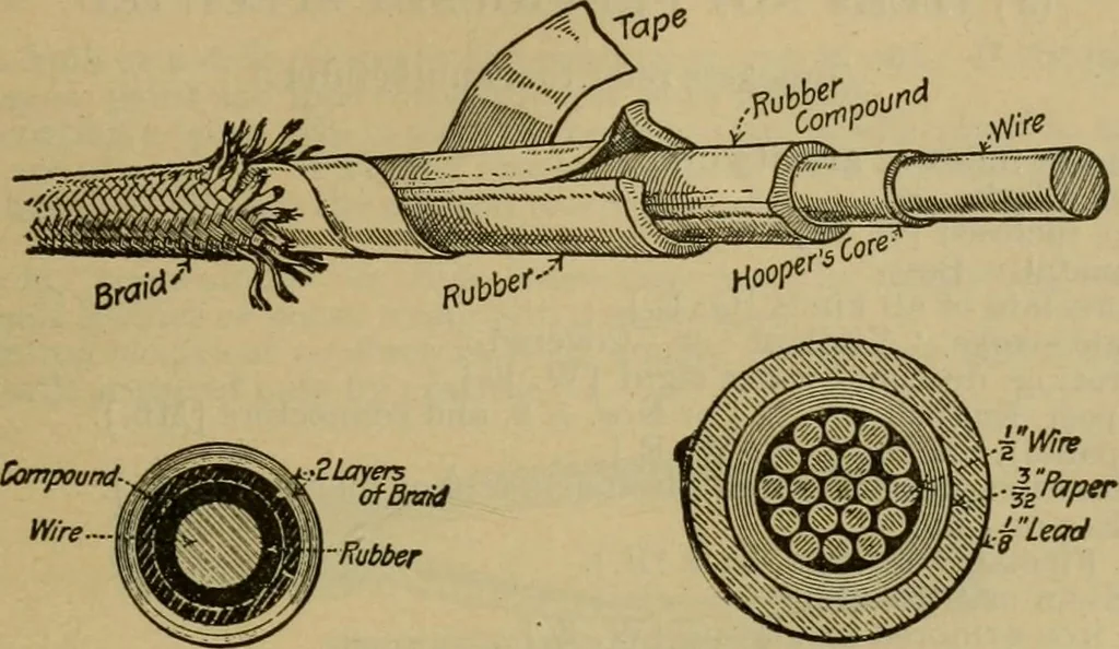 An illustration from Handbook for the use of electricians in the operation and care of electrical machinery and apparatus of the U.S. seacoast defenses, 1902, leaf 204