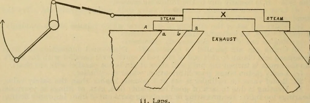 An illustration from Handbook for the use of electricians in the operation and care of electrical machinery and apparatus of the U.S. seacoast defenses, 1902, leaf 27