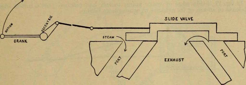 An illustration from Handbook for the use of electricians in the operation and care of electrical machinery and apparatus of the U.S. seacoast defenses, 1902, leaf 28