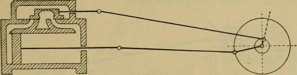 An illustration from Handbook for the use of electricians in the operation and care of electrical machinery and apparatus of the U.S. seacoast defenses, 1902, leaf 28