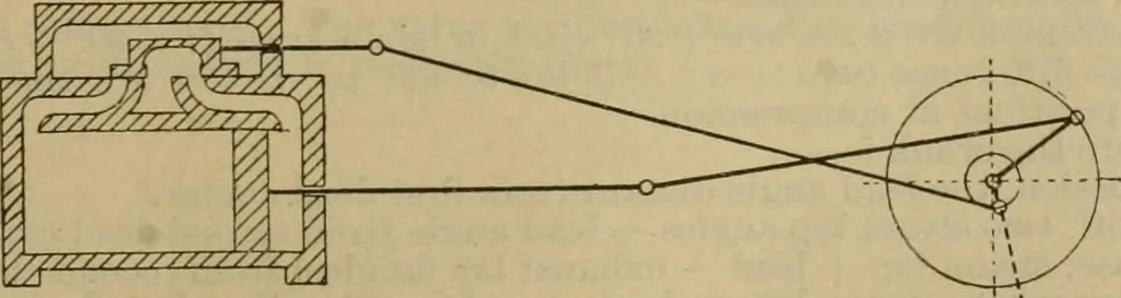 An illustration from Handbook for the use of electricians in the operation and care of electrical machinery and apparatus of the U.S. seacoast defenses, 1902, leaf 28