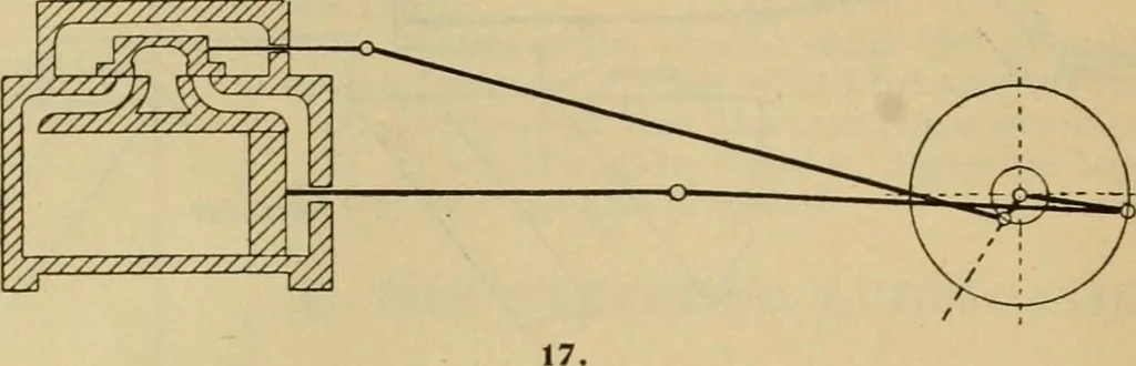 An illustration from Handbook for the use of electricians in the operation and care of electrical machinery and apparatus of the U.S. seacoast defenses, 1902, leaf 29