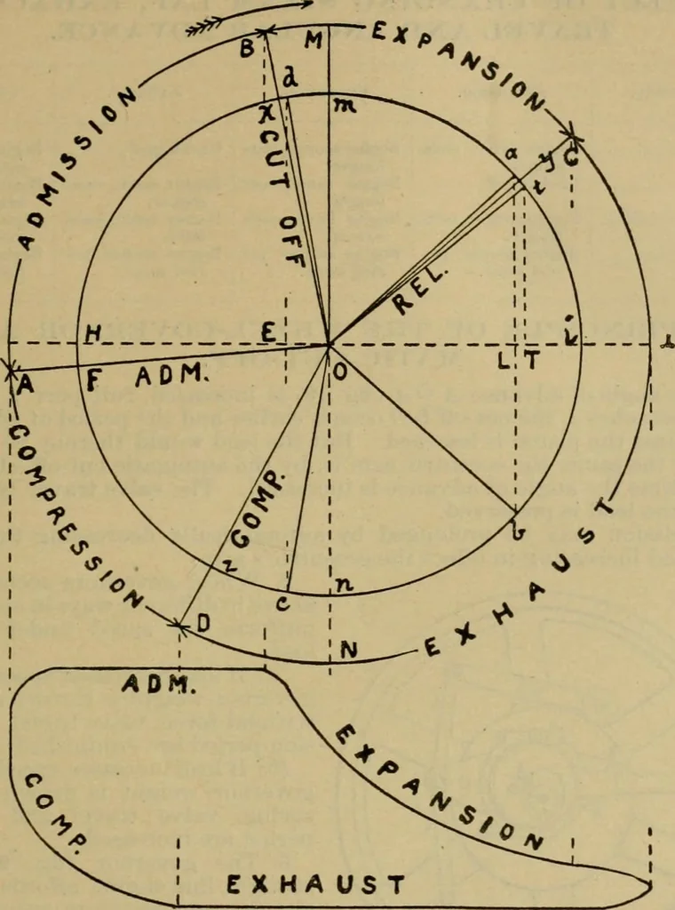 An illustration from Handbook for the use of electricians in the operation and care of electrical machinery and apparatus of the U.S. seacoast defenses, 1902, leaf 30