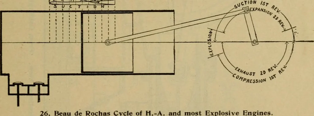 An illustration from Handbook for the use of electricians in the operation and care of electrical machinery and apparatus of the U.S. seacoast defenses, 1902, leaf 40