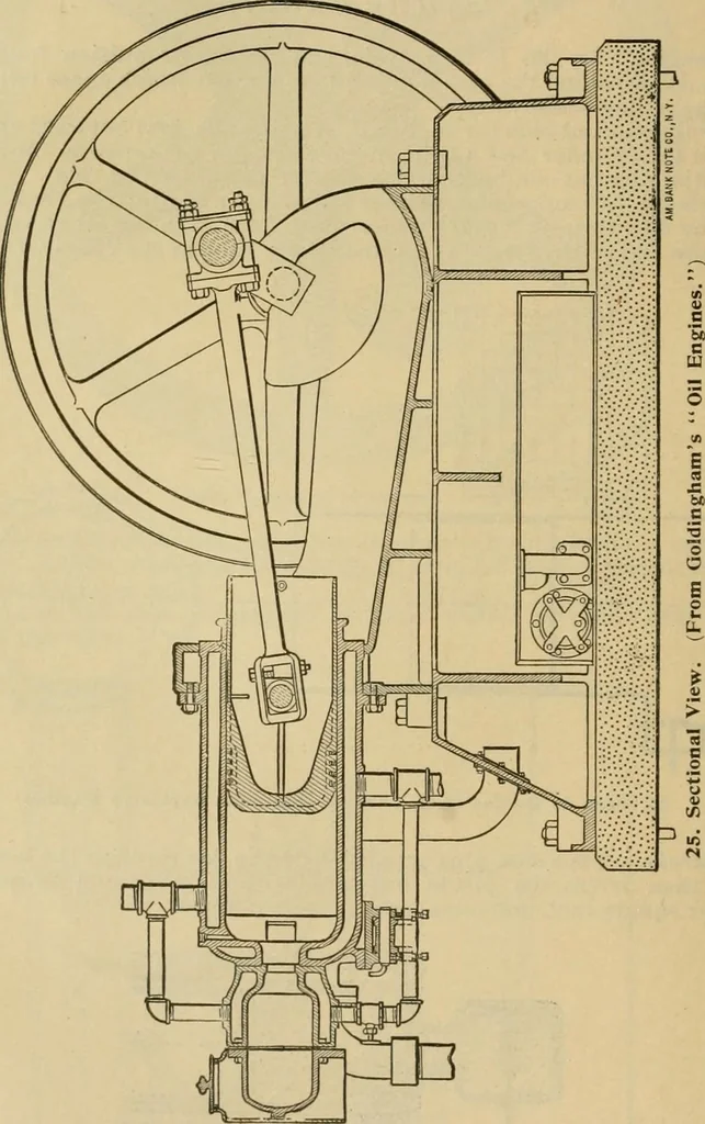 An illustration from Handbook for the use of electricians in the operation and care of electrical machinery and apparatus of the U.S. seacoast defenses, 1902, leaf 41