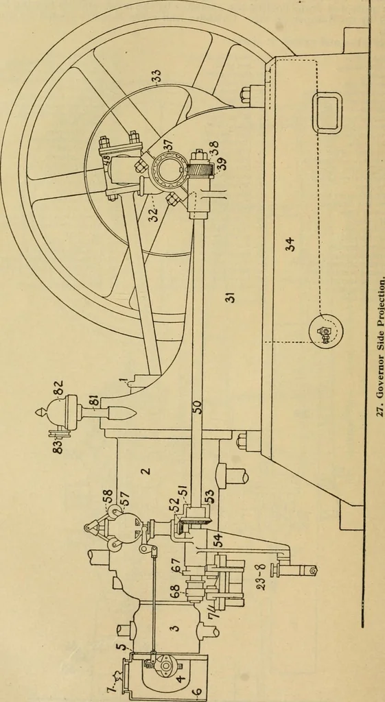 An illustration from Handbook for the use of electricians in the operation and care of electrical machinery and apparatus of the U.S. seacoast defenses, 1902, leaf 43