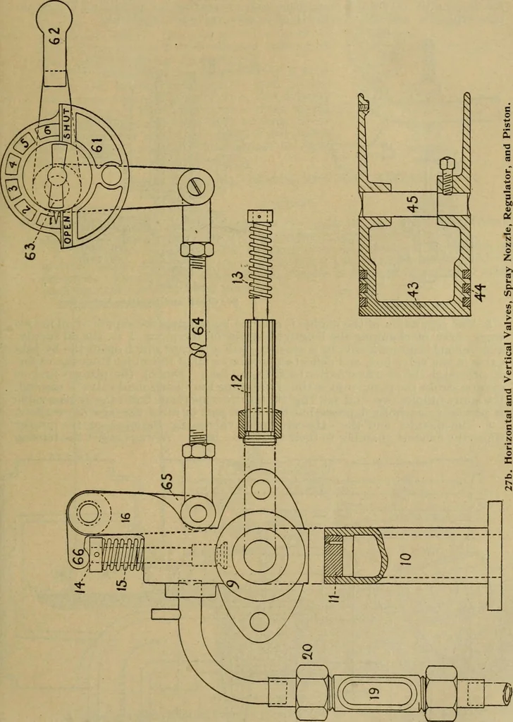 An illustration from Handbook for the use of electricians in the operation and care of electrical machinery and apparatus of the U.S. seacoast defenses, 1902, leaf 44