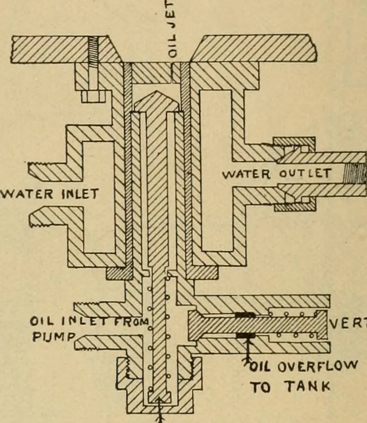 An illustration from Handbook for the use of electricians in the operation and care of electrical machinery and apparatus of the U.S. seacoast defenses, 1902, leaf 45
