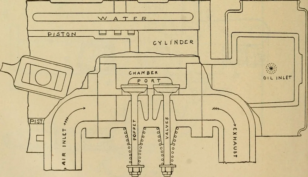 An illustration from Handbook for the use of electricians in the operation and care of electrical machinery and apparatus of the U.S. seacoast defenses, 1902, leaf 45